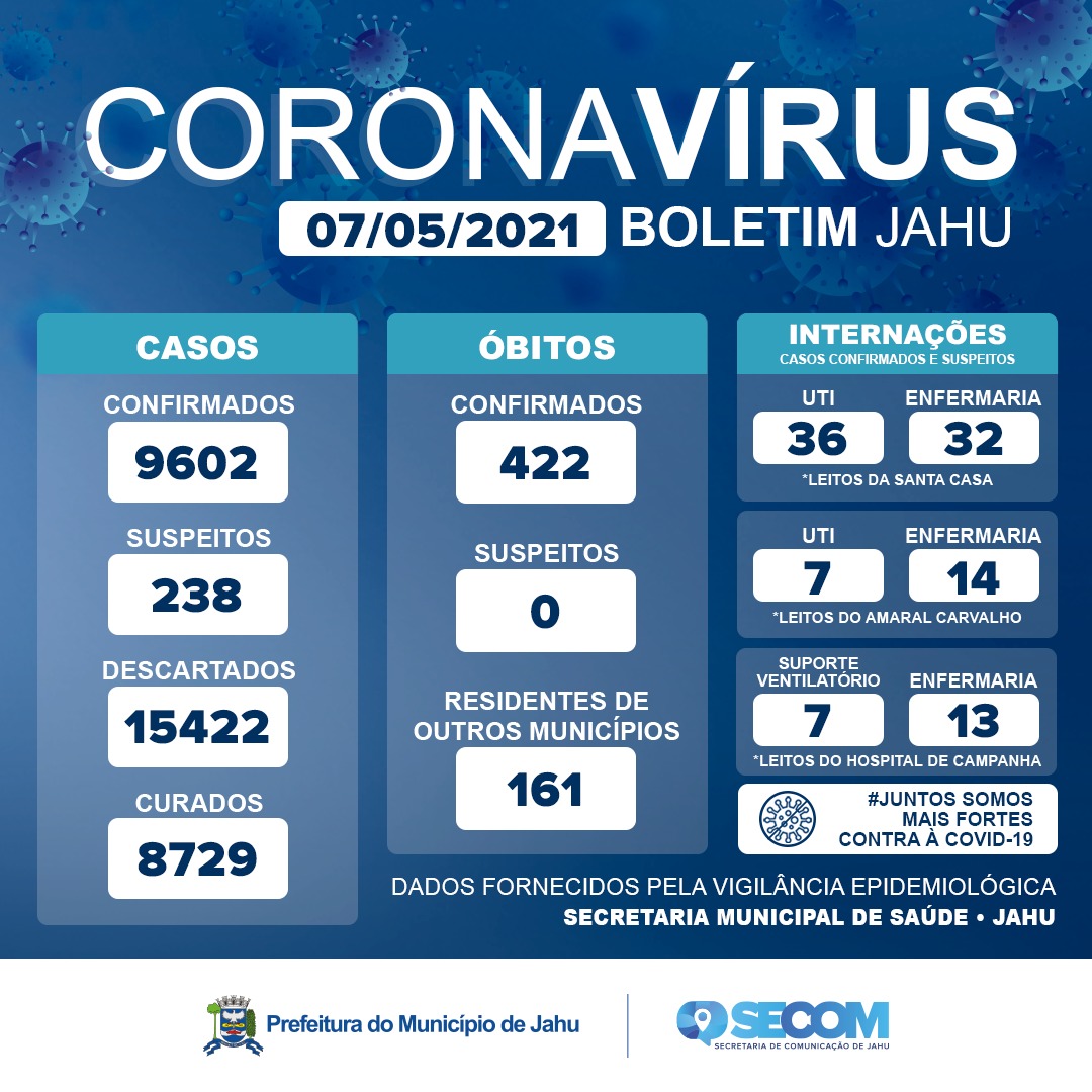 Informativo Covid