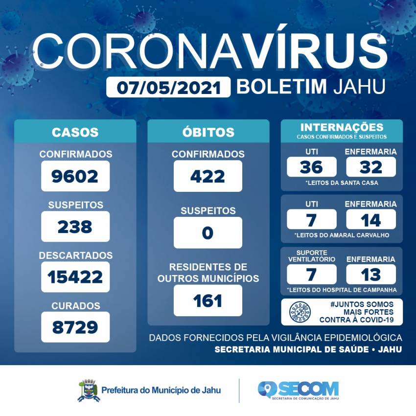 Informativo Covid