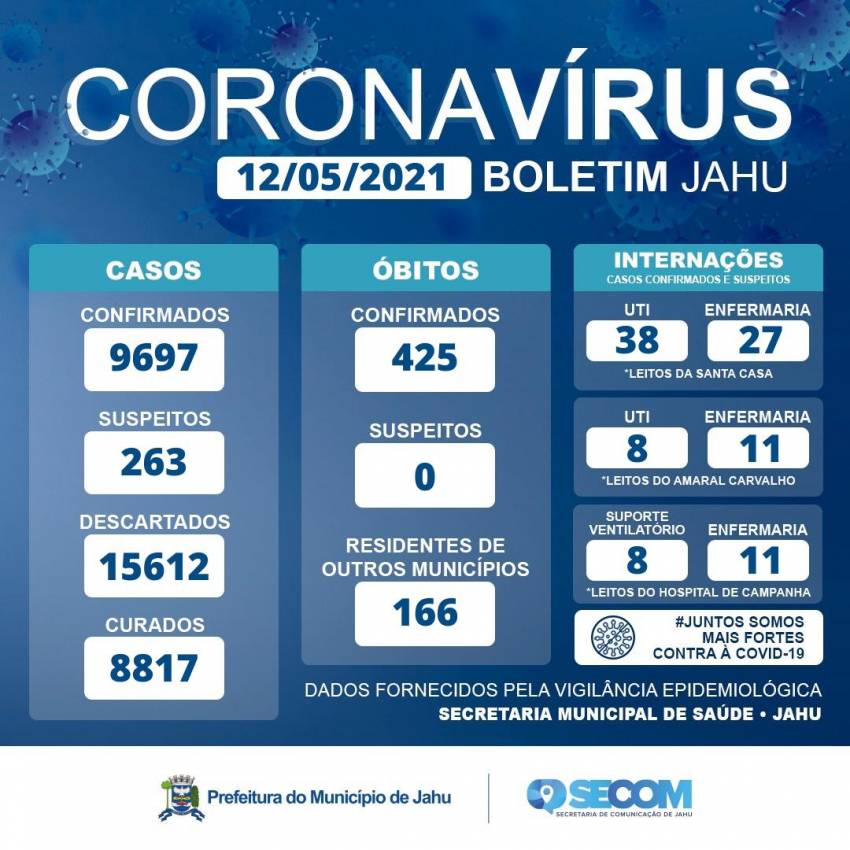 Informativo Covid