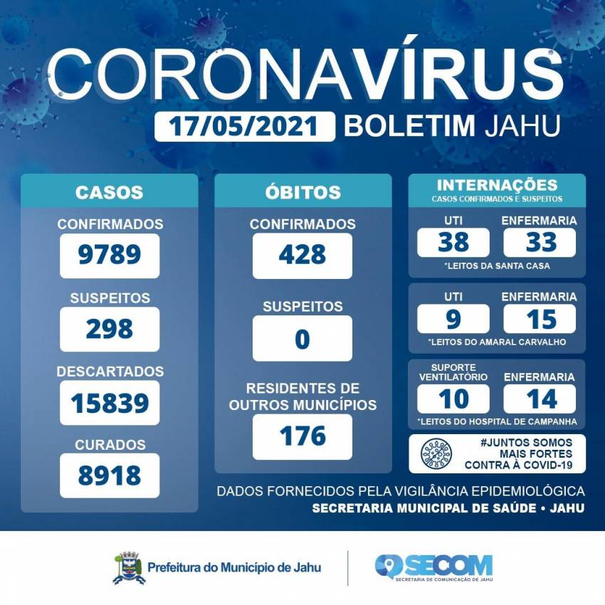 Informativo Covid