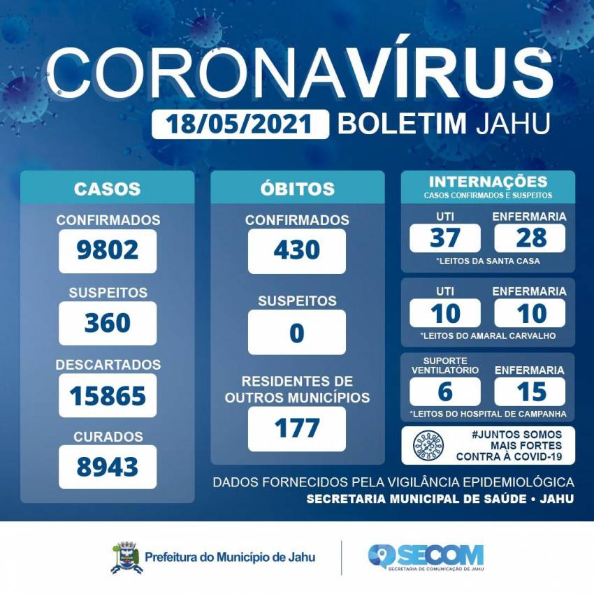 Informativo Covid