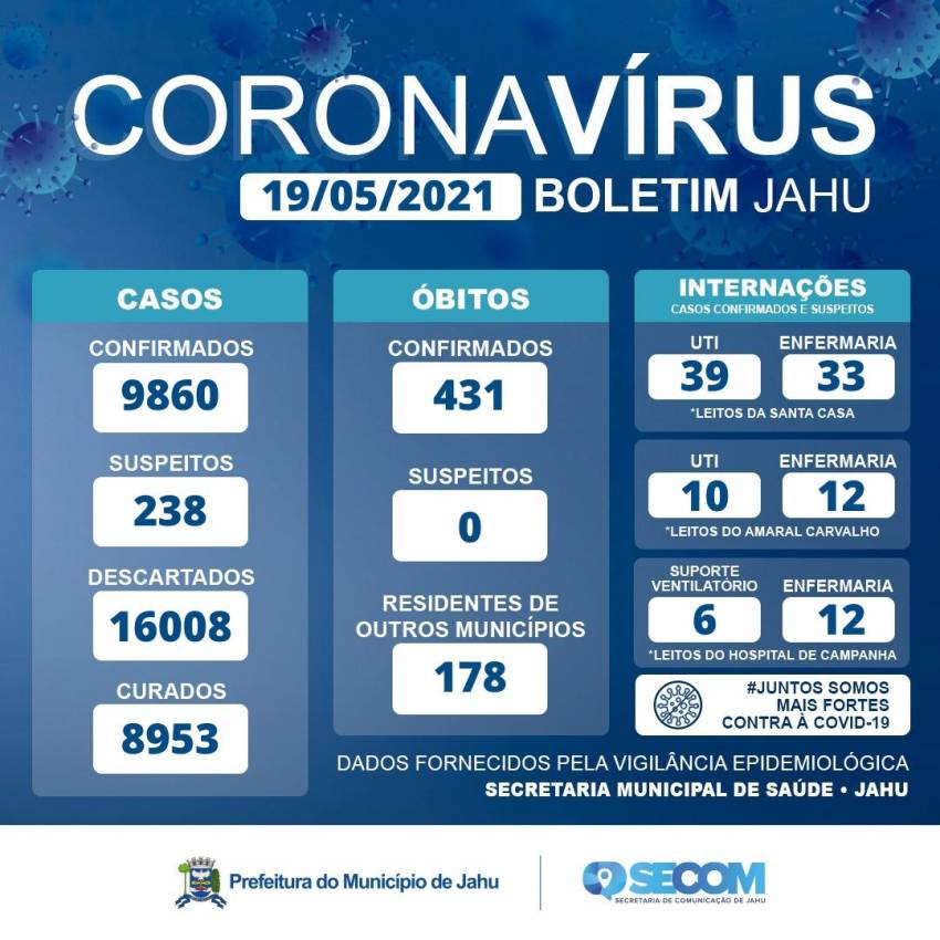 Informativo Covid