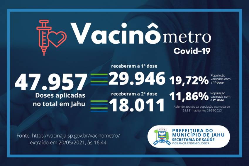 Vacinômetro