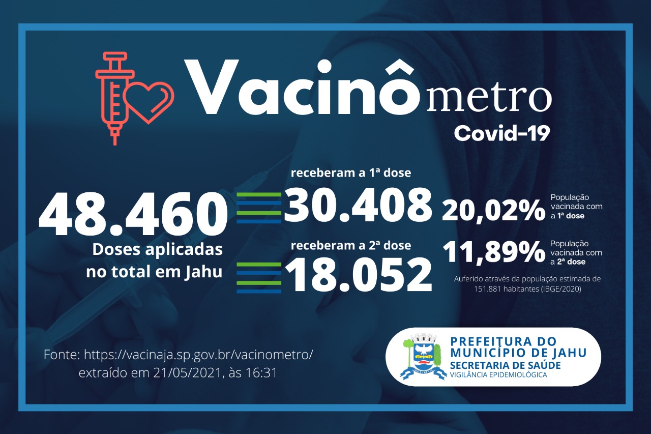 Vacinômetro