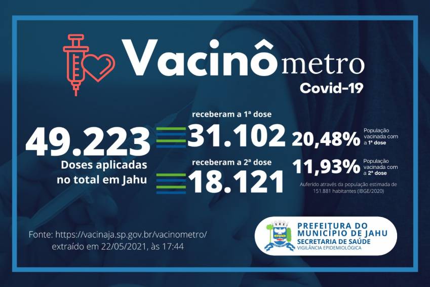 Vacinômetro