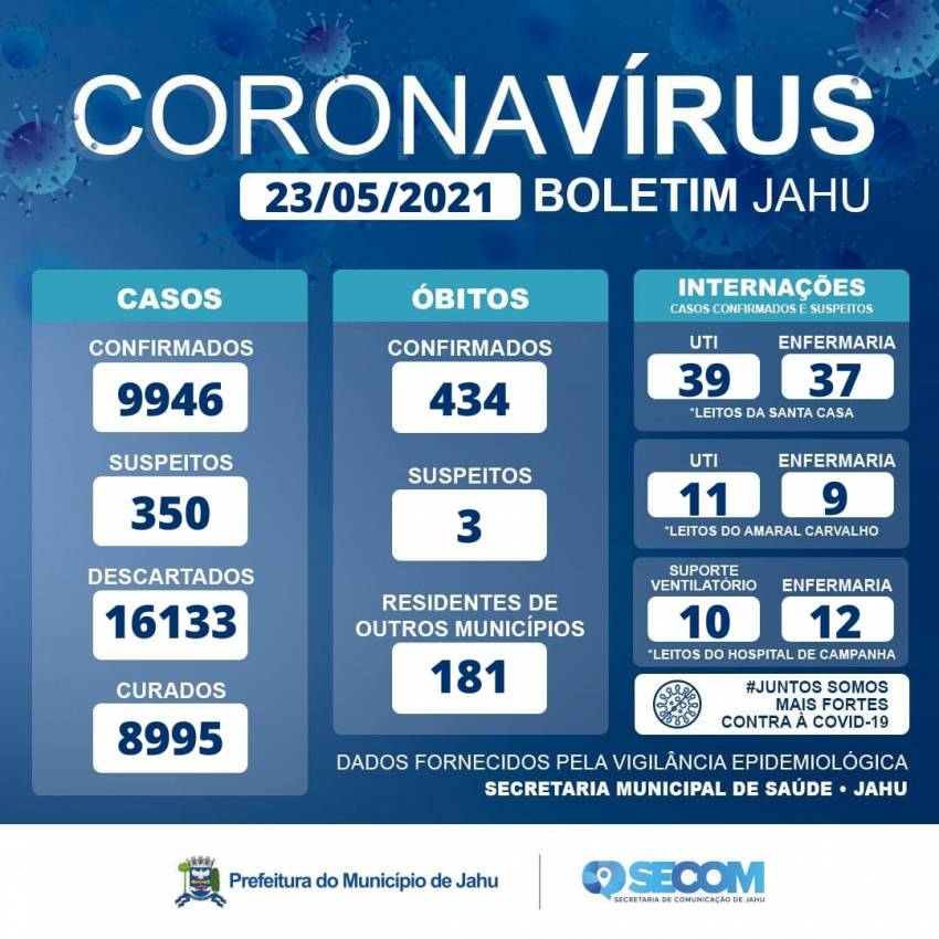 Informativo Covid
