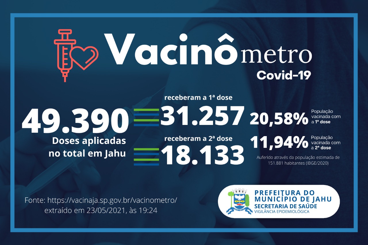 Vacinômetro