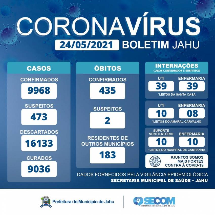 Informativo Covid