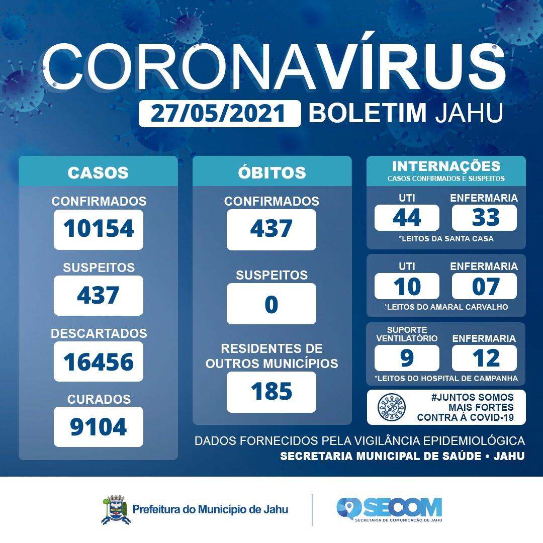 Informativo Covid