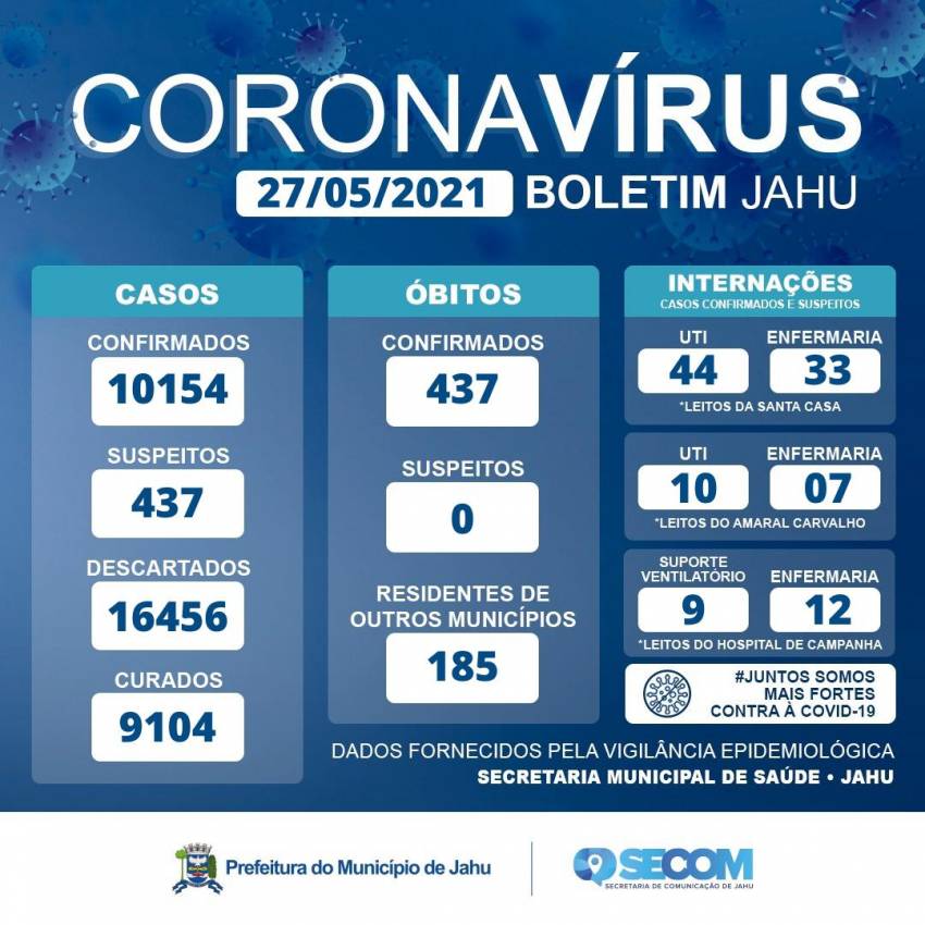 Informativo Covid