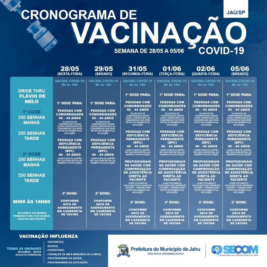 CRONOGRAMA DE VACINAÇÃO