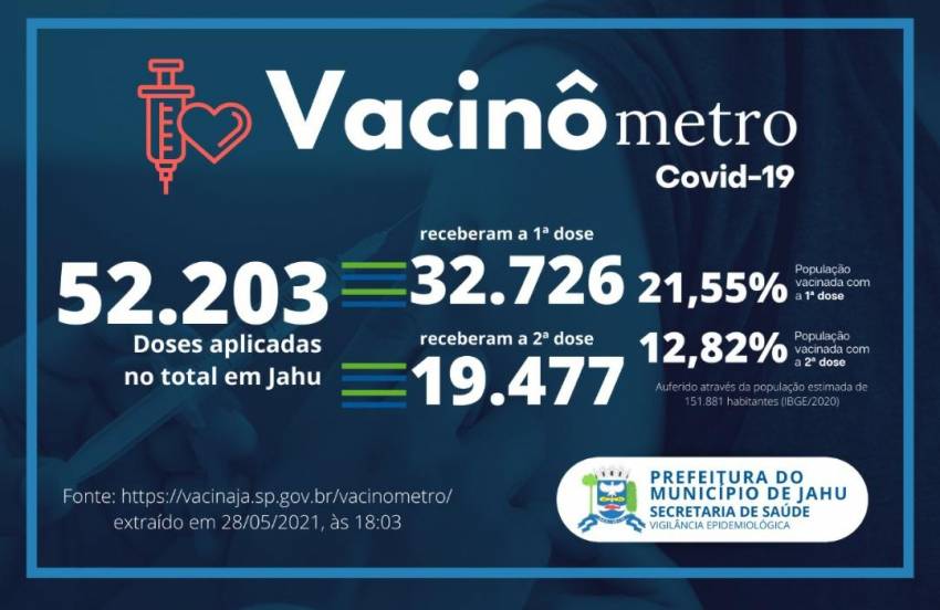 Vacinômetro
