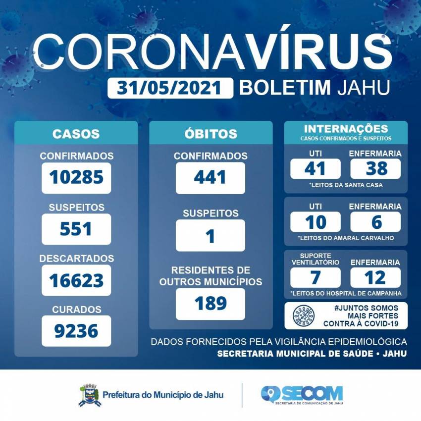 Informativo Covid