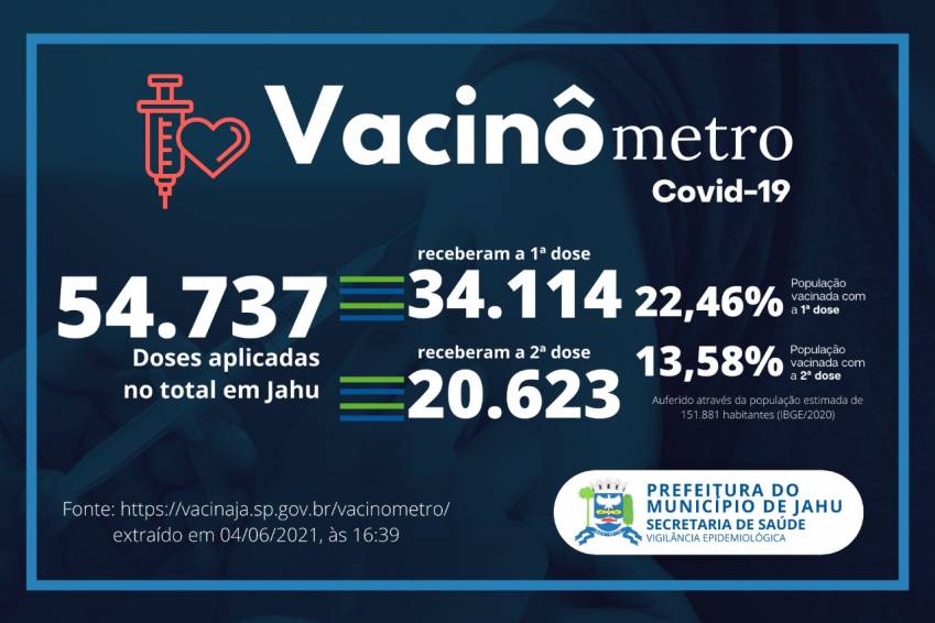 Vacinômetro