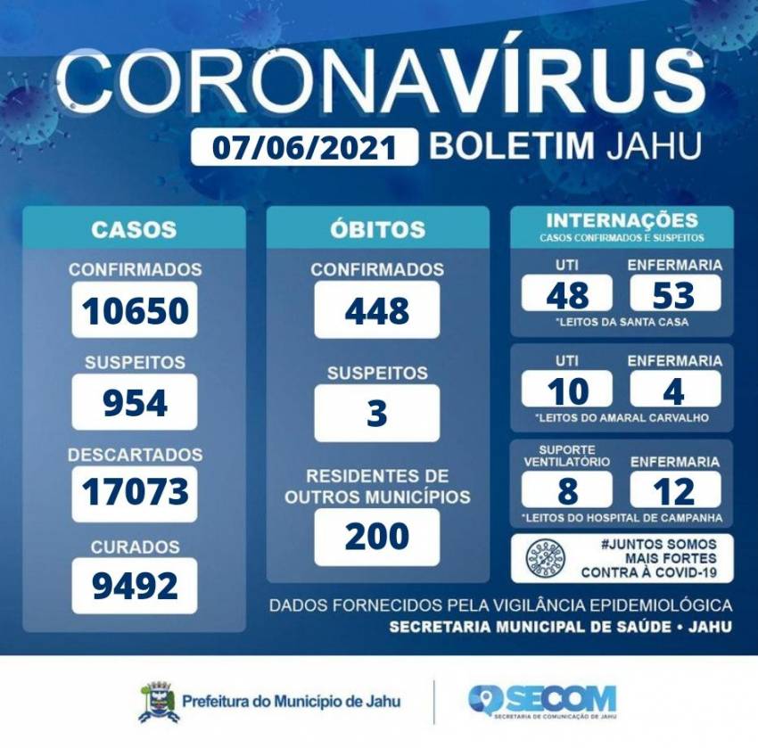 Informativo Covid