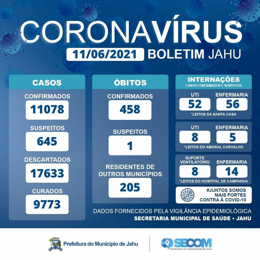 Informe Covid Sexta-feira (11/06)