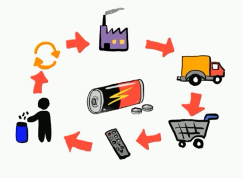 SECRETARIA DISPONIBILIZA DESCARTE CORRETO DE PILHAS E BATERIAS USADAS