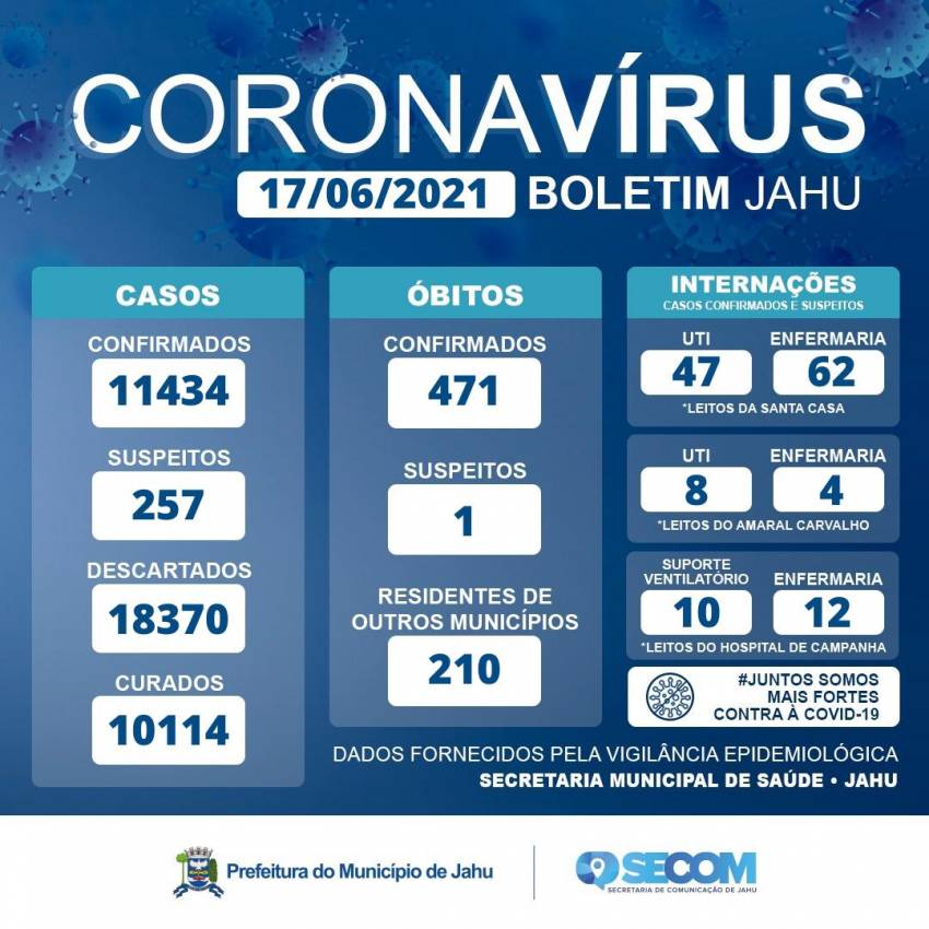 Informe Covid Quinta-feira (17/06)