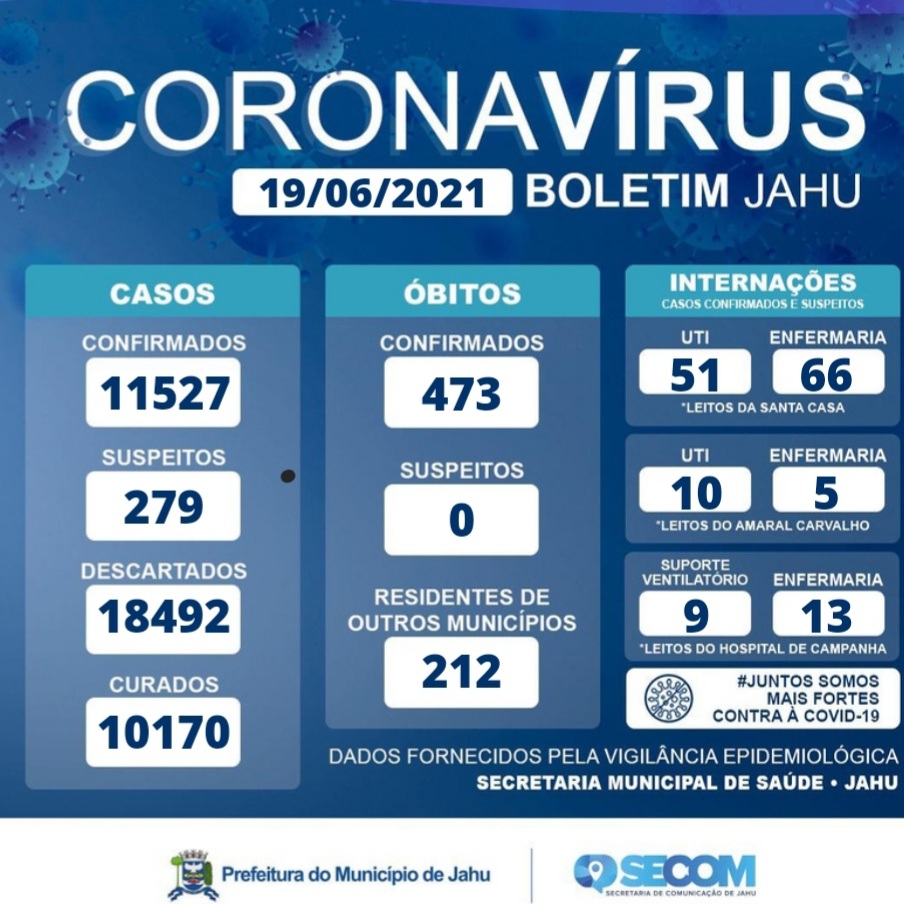 Informe Covid Sábado (19/06)