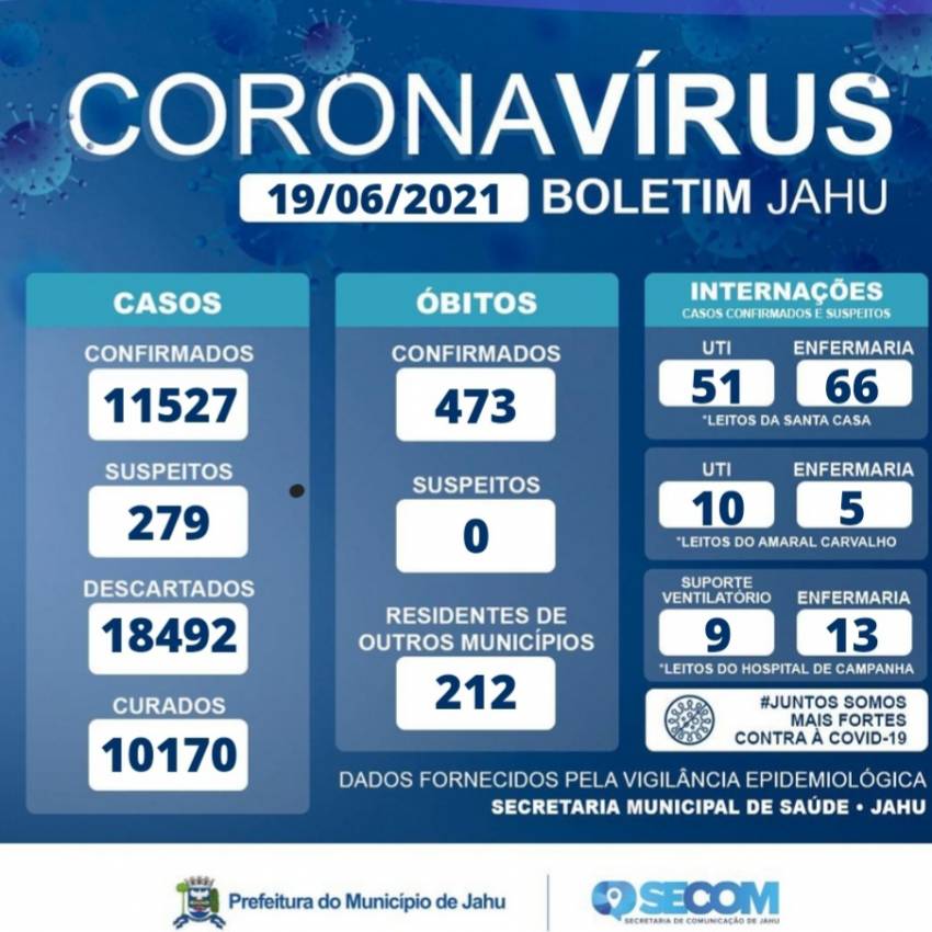 Informe Covid Sábado (19/06)