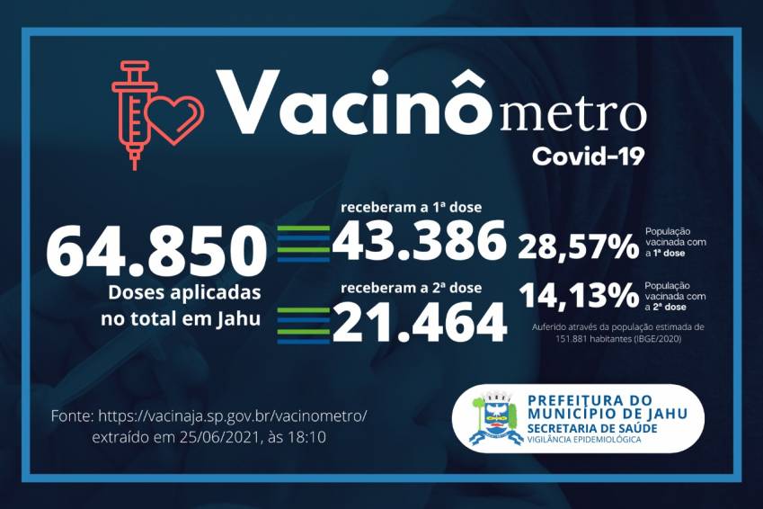 Vacinômetro (25/06)