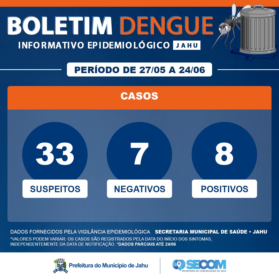 Informe Epidemiológico Dengue - período de 27/05 à 24/06