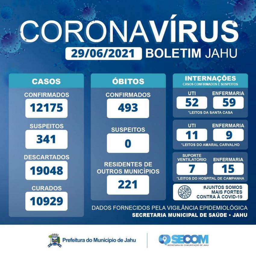 Informe Covid Terça-feira (29/06)