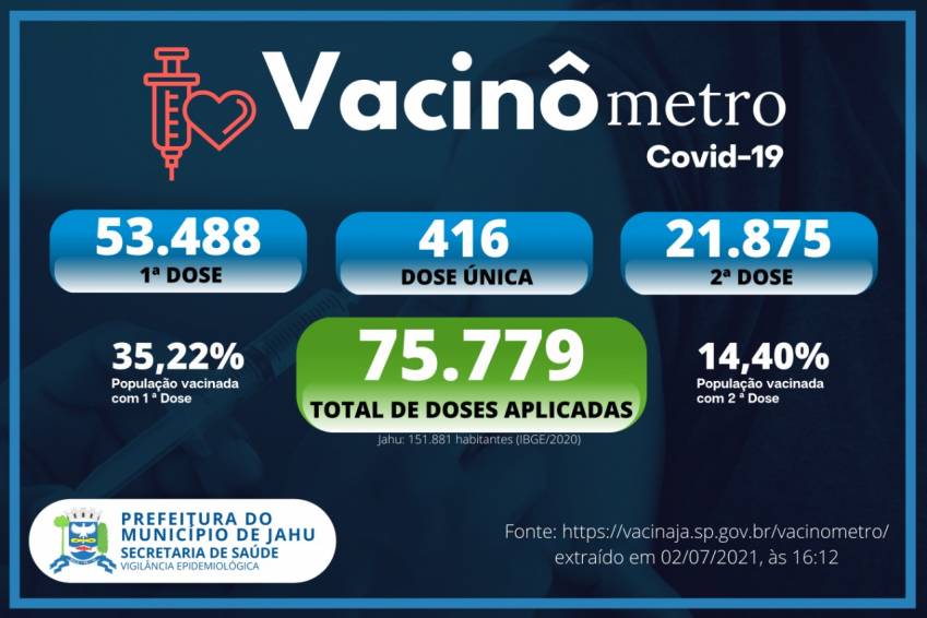 Vacinômetro (02/07)