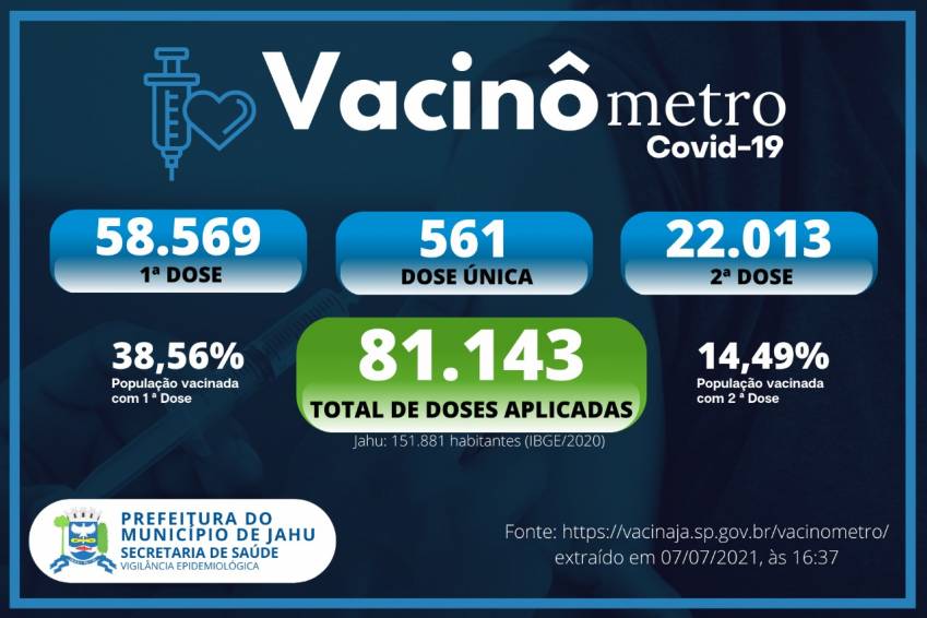 Vacinômetro (07/07)