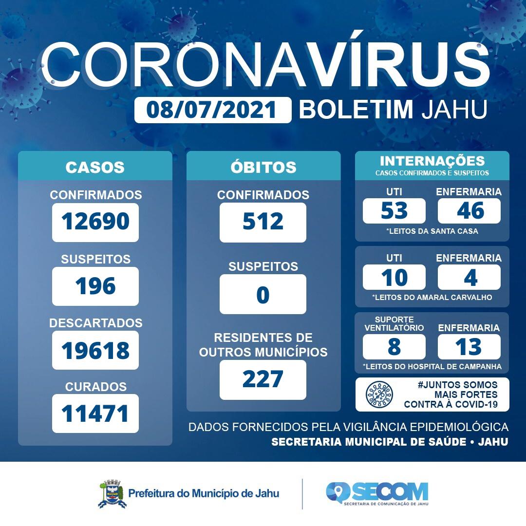 Informe Covid Quinta-feira (08/07)