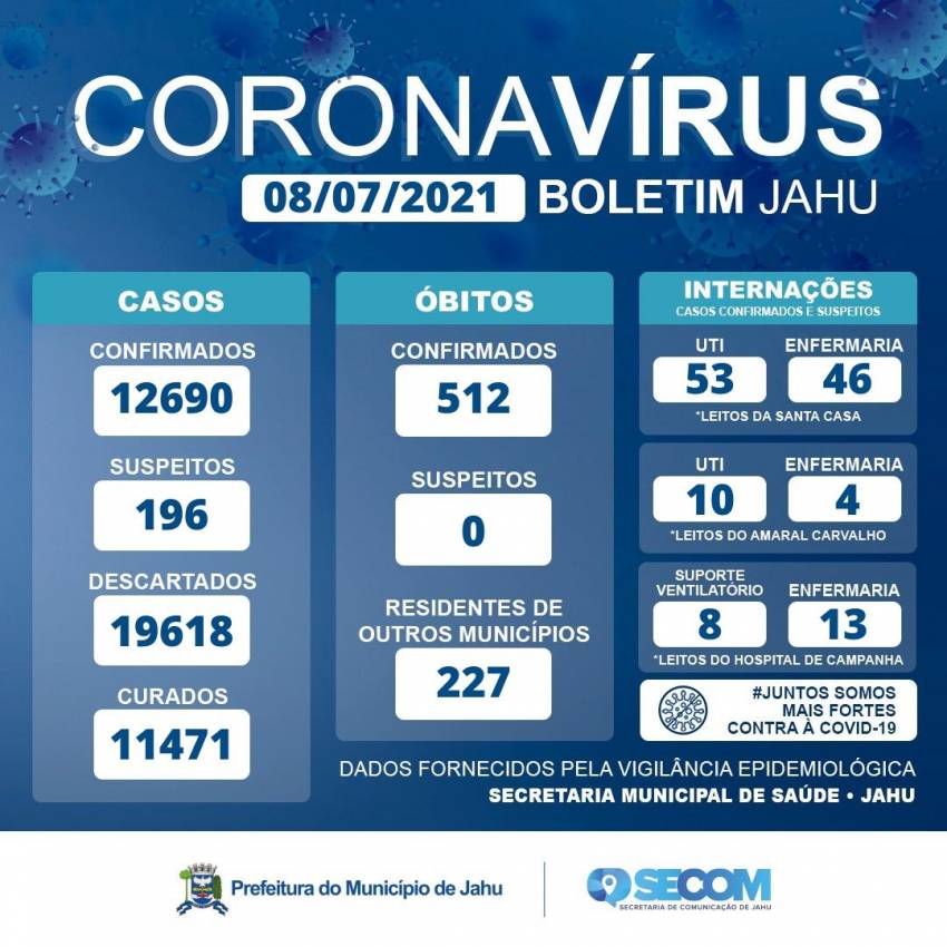Informe Covid Quinta-feira (08/07)