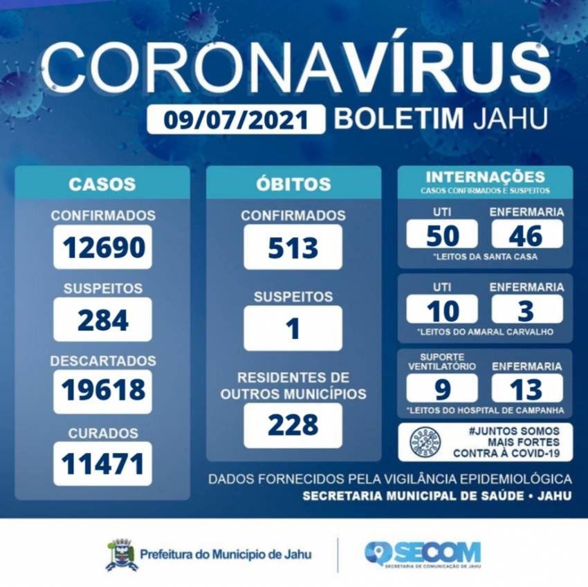 Informe Covid Sexta-feira (09/07)