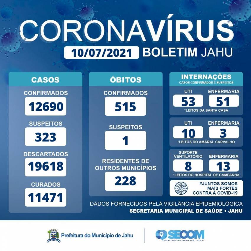 Informe Covid Sábado (10/07)