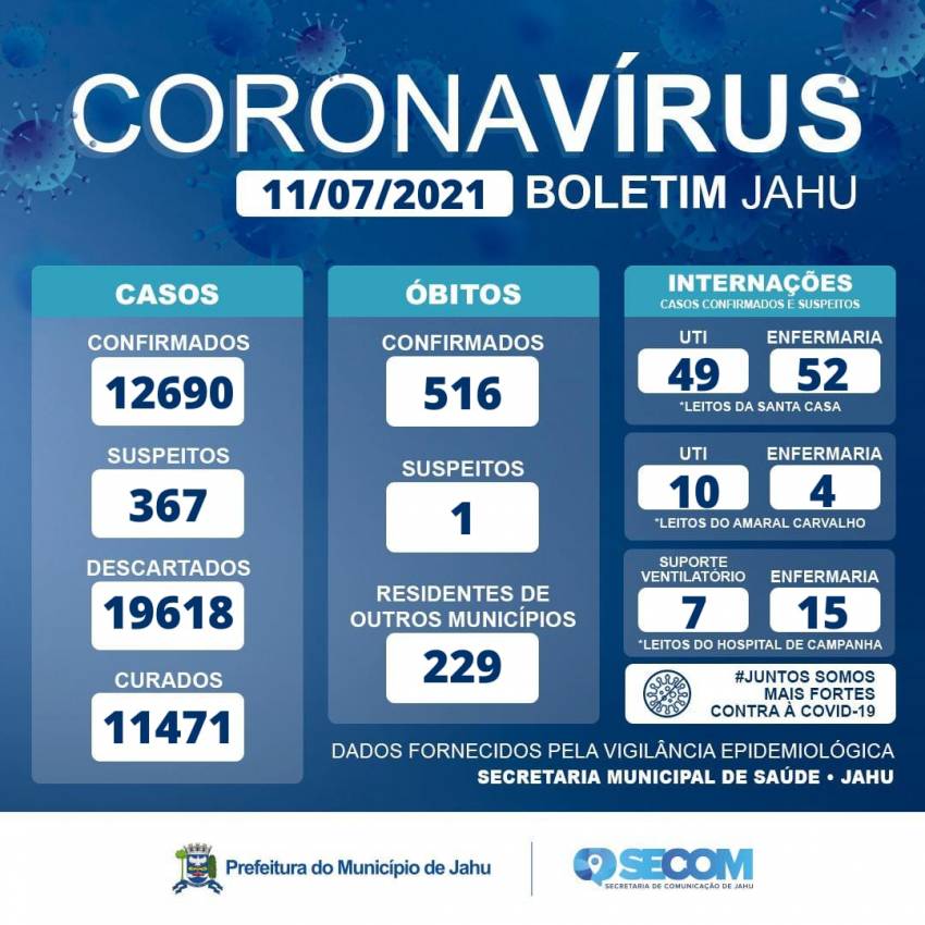 Informe Covid Domingo (11//07)