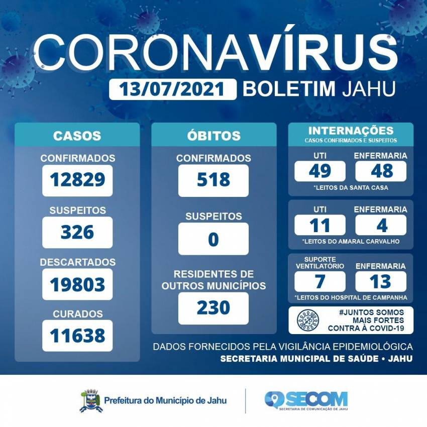 Informe Covid Terça-feira (13/07)