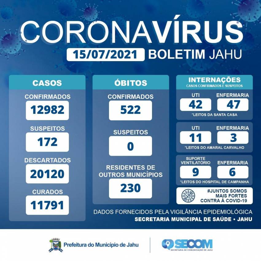Informe Covid Quinta-feira (15/07)
