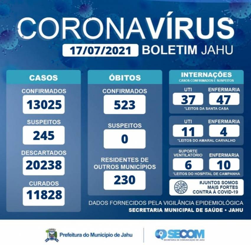 Informe Covid Sábado (17/07)