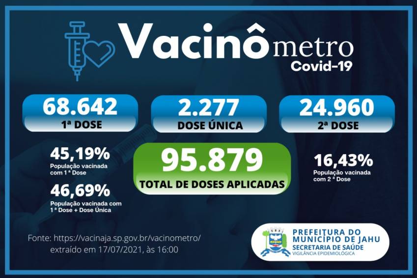 Vacinômetro (17/07)
