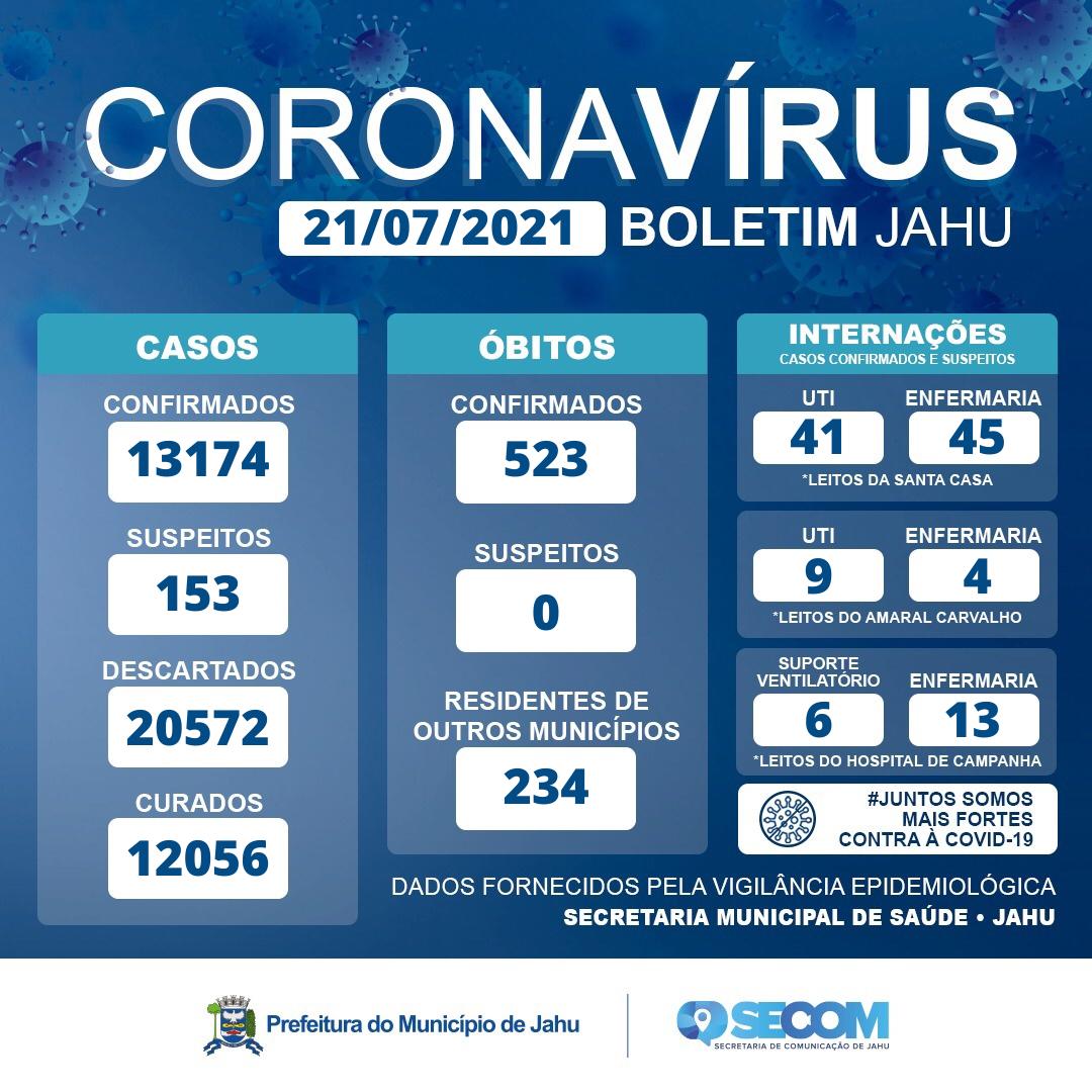 Informe Covid Quarta-feira (21/07)