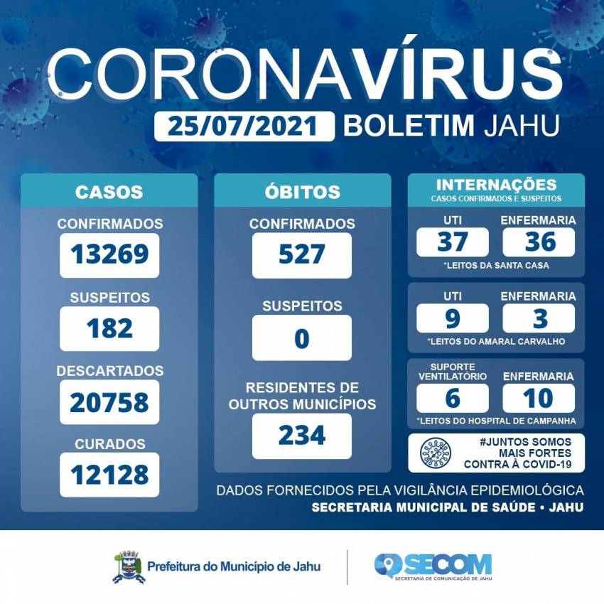 Informe Covid Domingo (25//07)